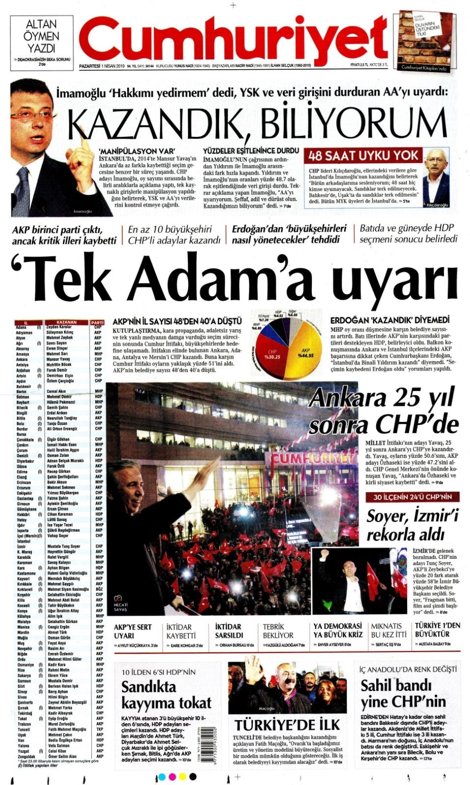 Türkiye'deki gazeteler yerel seçimleri böyle gördü galerisi resim 2