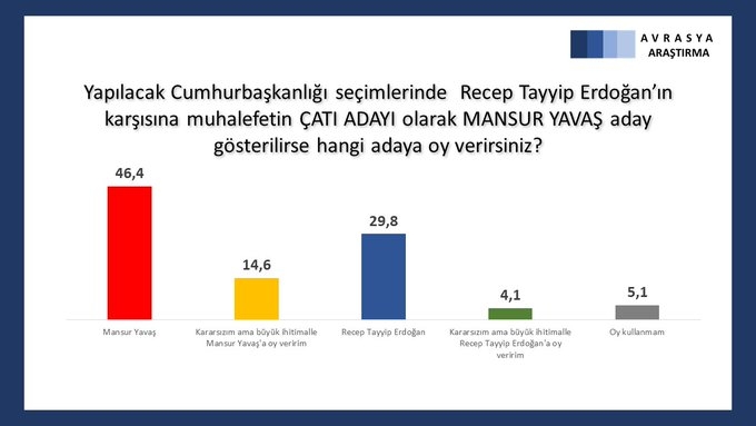 "AKP tarihinin en düşük oy oranıyla 2. parti" galerisi resim 12