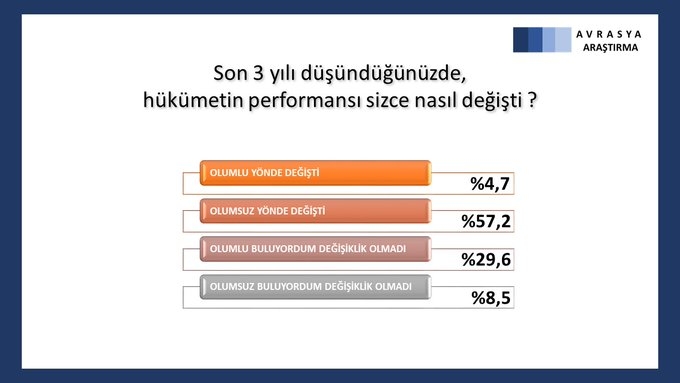 "AKP tarihinin en düşük oy oranıyla 2. parti" galerisi resim 6