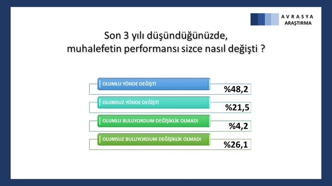 "AKP tarihinin en düşük oy oranıyla 2. parti" galerisi resim 7