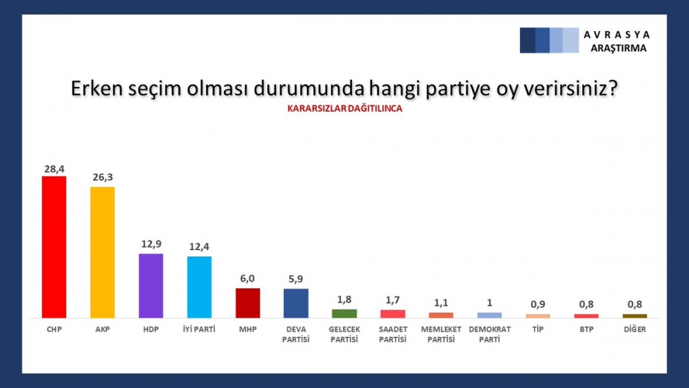 "AKP tarihinin en düşük oy oranıyla 2. parti" galerisi resim 9