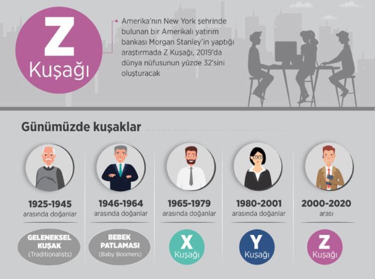 Z kuşağı siyaseti etkileme gücünde mi?