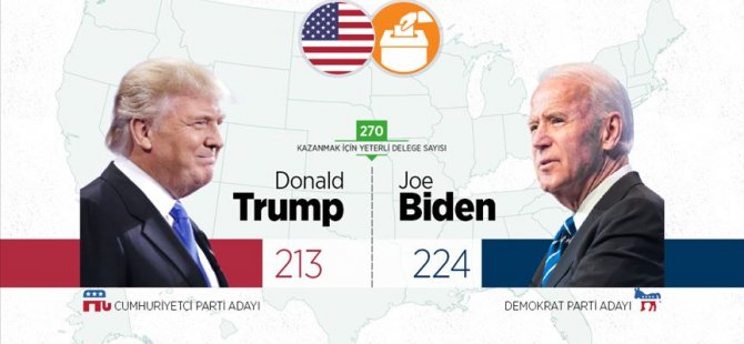 ABD Başkanlık Seçimlerinde Son Durum Ne ?