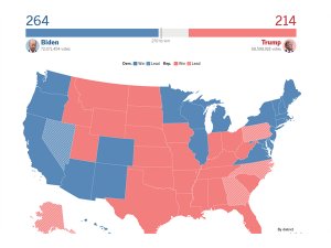 ABD Seçiminde Biden Önde, Trump Oy Sayımını Mahkemeye Taşıyacak