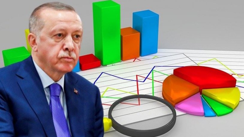 Μια έρευνα από τη Metropoll που θα αναστατώσει τον Ερντογάν και το MHP …