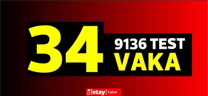 9186 test yapıldı, 23'ü yerel 34 pozitif vaka