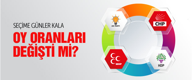 Türkiye'nin seçimi.. Son 3 gün kala bomba anket!