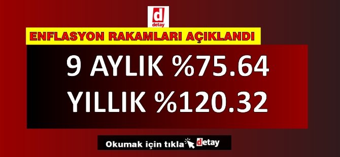 Eylül ayı hayat pahalılığı yüzde 3.08