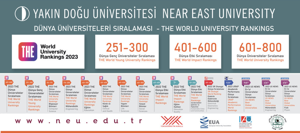 YDÜ, eğitim kalitesinde adını dünyanın en iyi ilk 50 üniversitesi arasına yazdırdı!