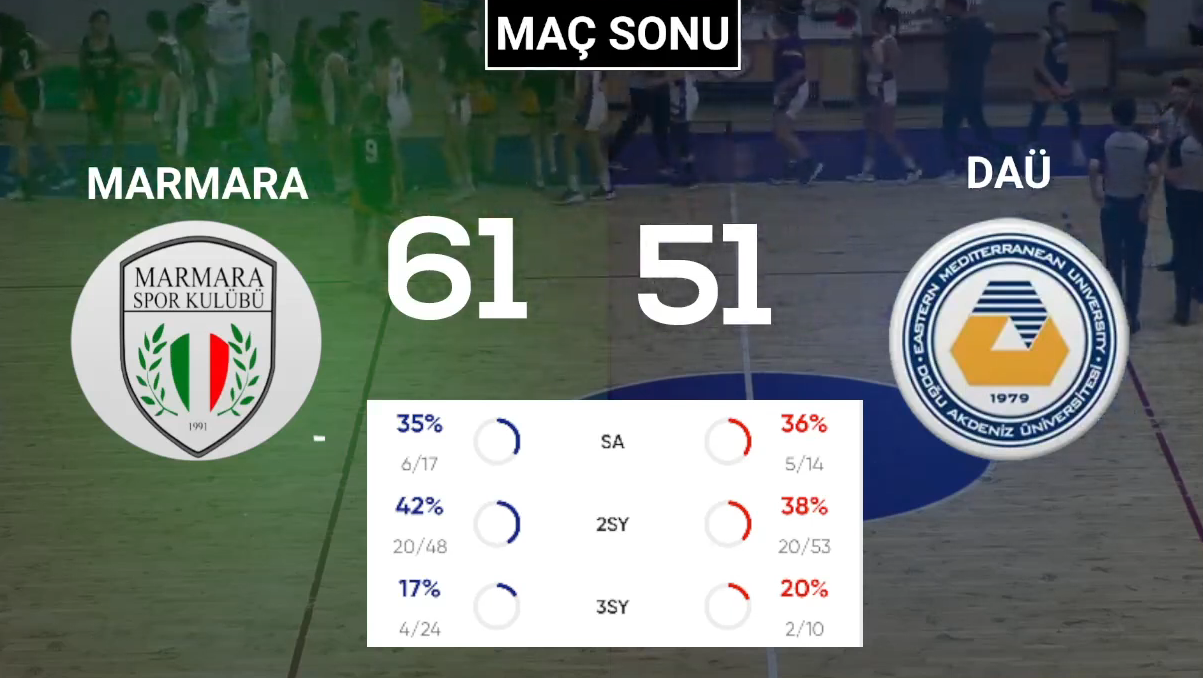 Büyük Kadınlar Basketbol Finali... Marmara  61-51 DAÜ