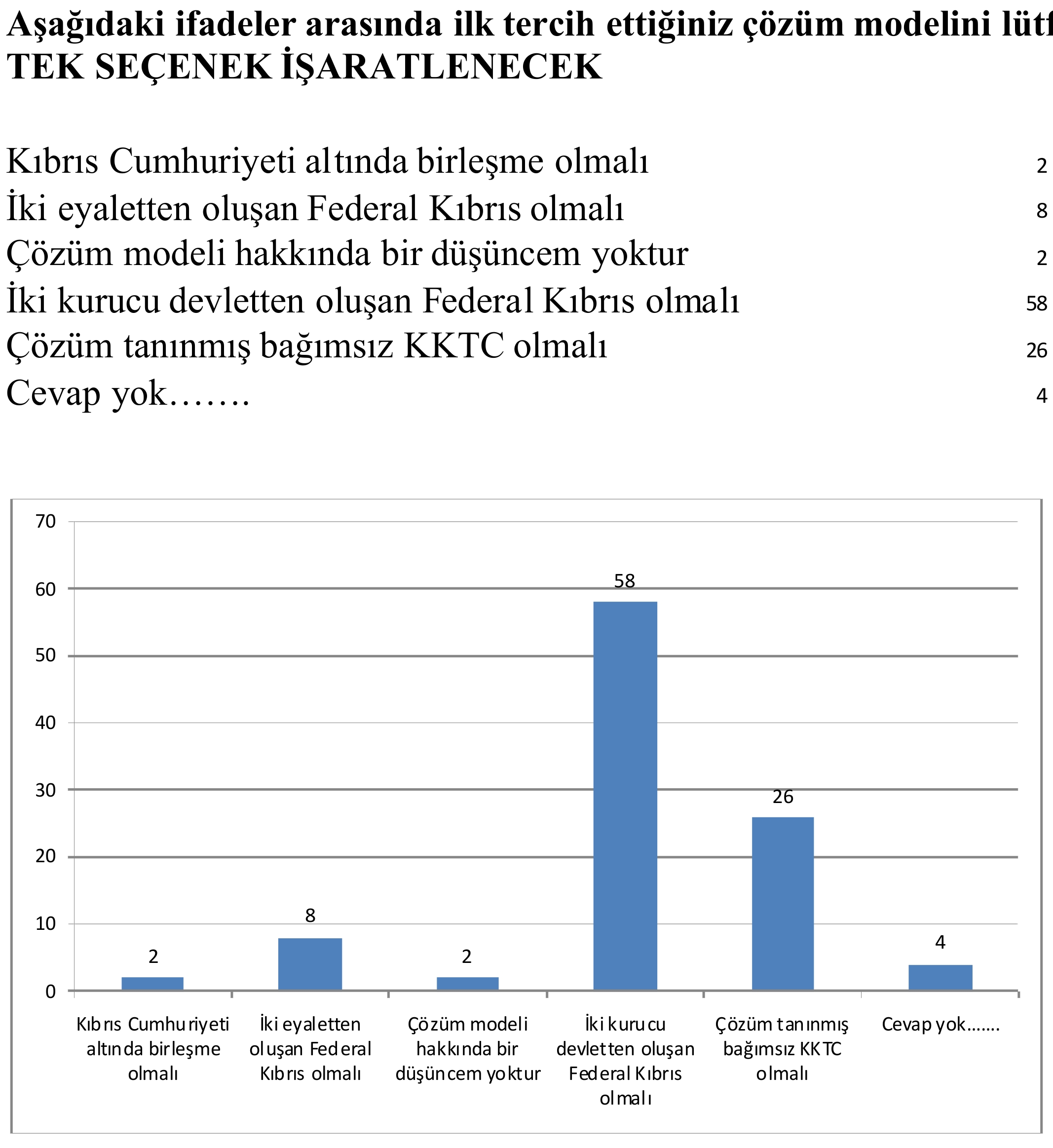 Erenköylüler: Geri Dönüşe ve Özel Bölgeye hayır!