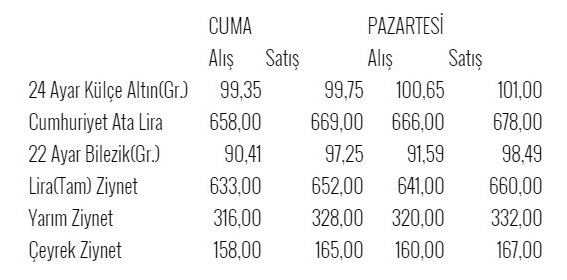 Dolar kuru ve çeyrek altın fiyatı bugün saat 14.00'de...