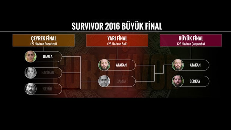 Survivor bu akşam yayınlanacak mı?