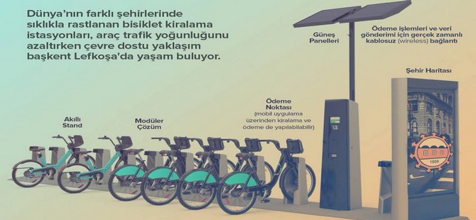 Harmancı'dan 'Bisiklet Kiralama İstasyonları' açıklaması