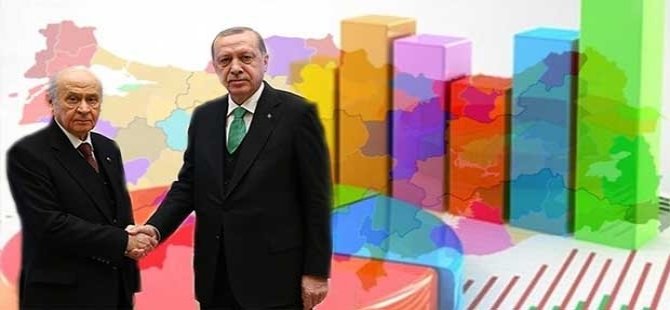 MAK Danışmanlık: AKP tabanında koalisyona hoş bakılmıyor, 'tek adamlık' kaygısı var