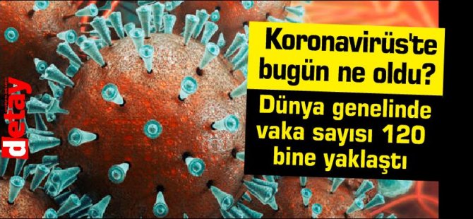 Koronavirüs'te bugün ne oldu? | Dünya genelinde vaka sayısı 120 bine yaklaştı
