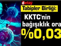 Kıbrıs Türk Tabipleri Birliği: KKTC'nin bağışıklık oranı:%0,036