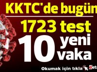 KKTC'de bugün 1723 test 10 yeni vaka