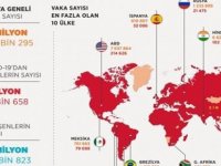 Dünya genelinde Covid-19 vaka sayısı 35 milyon 400 bini aştı