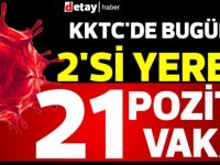 KKTC'de bugün: 2'si yerel 21 pozitif vaka!