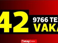 9766 test yapıldı, 28'i yerel 42 pozitif vaka