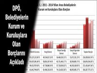 Belediyelerin elektrik borçları azalıyor, sosyal yatırım borçları artıyor