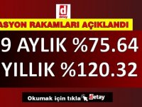 Eylül ayı hayat pahalılığı yüzde 3.08