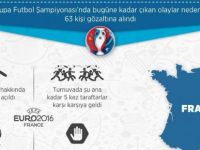 EURO 2016 olaylı başladı