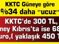 Marketler Birliği: Yapılan alışverişte Güneye göre KKTC daha ucuz