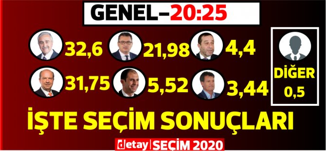 genel2020.png