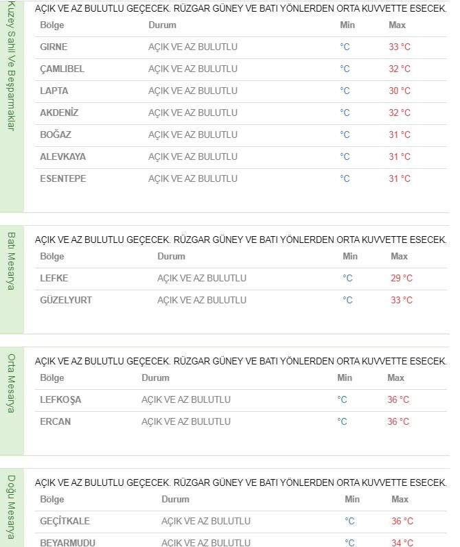 av yikici elastikiyet 15 gunluk kibris hava durumu bilsanatolye com