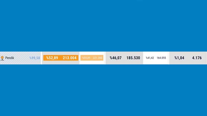 İlçe ilçe İstanbul'da kim ne kadar oy kaybetti? galerisi resim 12
