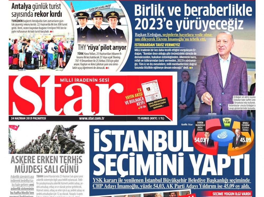 İktidar gazeteleri İmamoğlu'nun zaferini nasıl gördü? galerisi resim 2