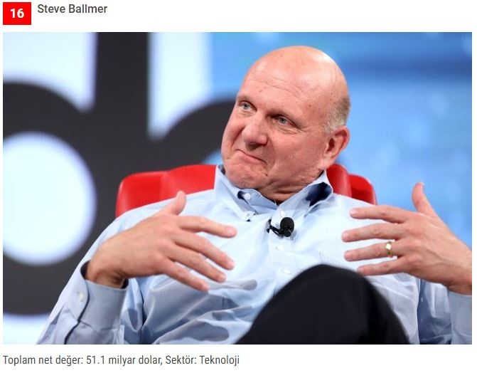 Dünyanın en zenginleri listesi belli oldu! Zirvedeki isim yine değişmedi galerisi resim 16