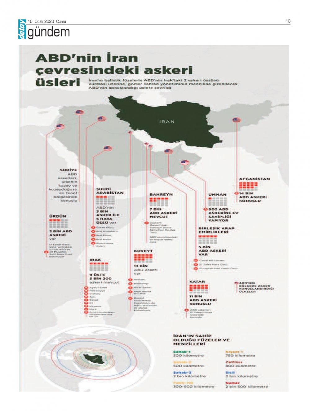 Detay Gazetes 10 Ocak 2020 galerisi resim 12