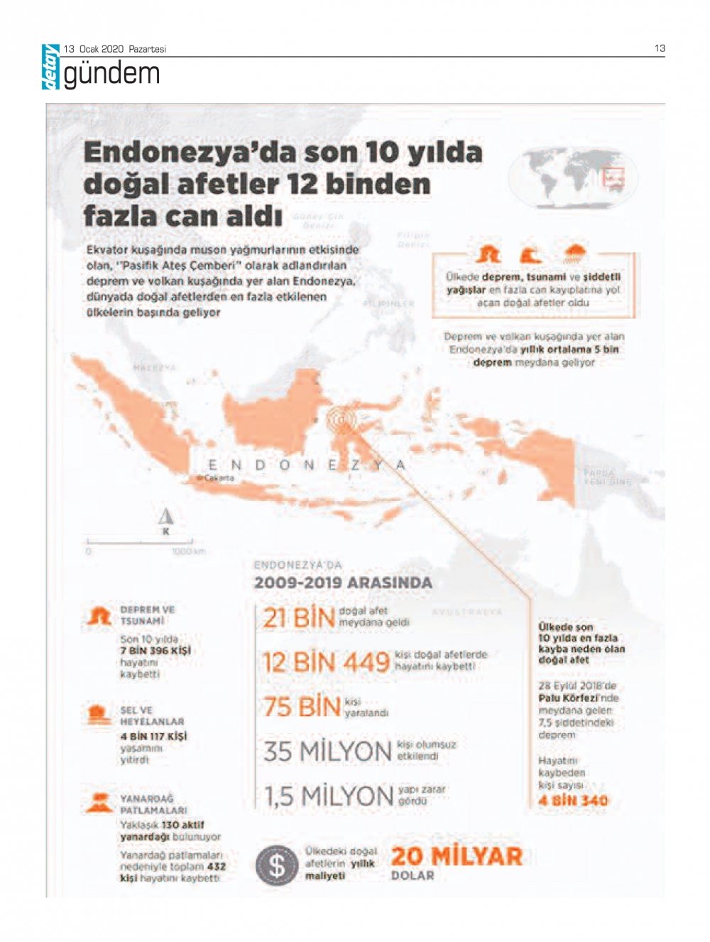 Detay Gazetes 13 Ocak 2020 galerisi resim 12