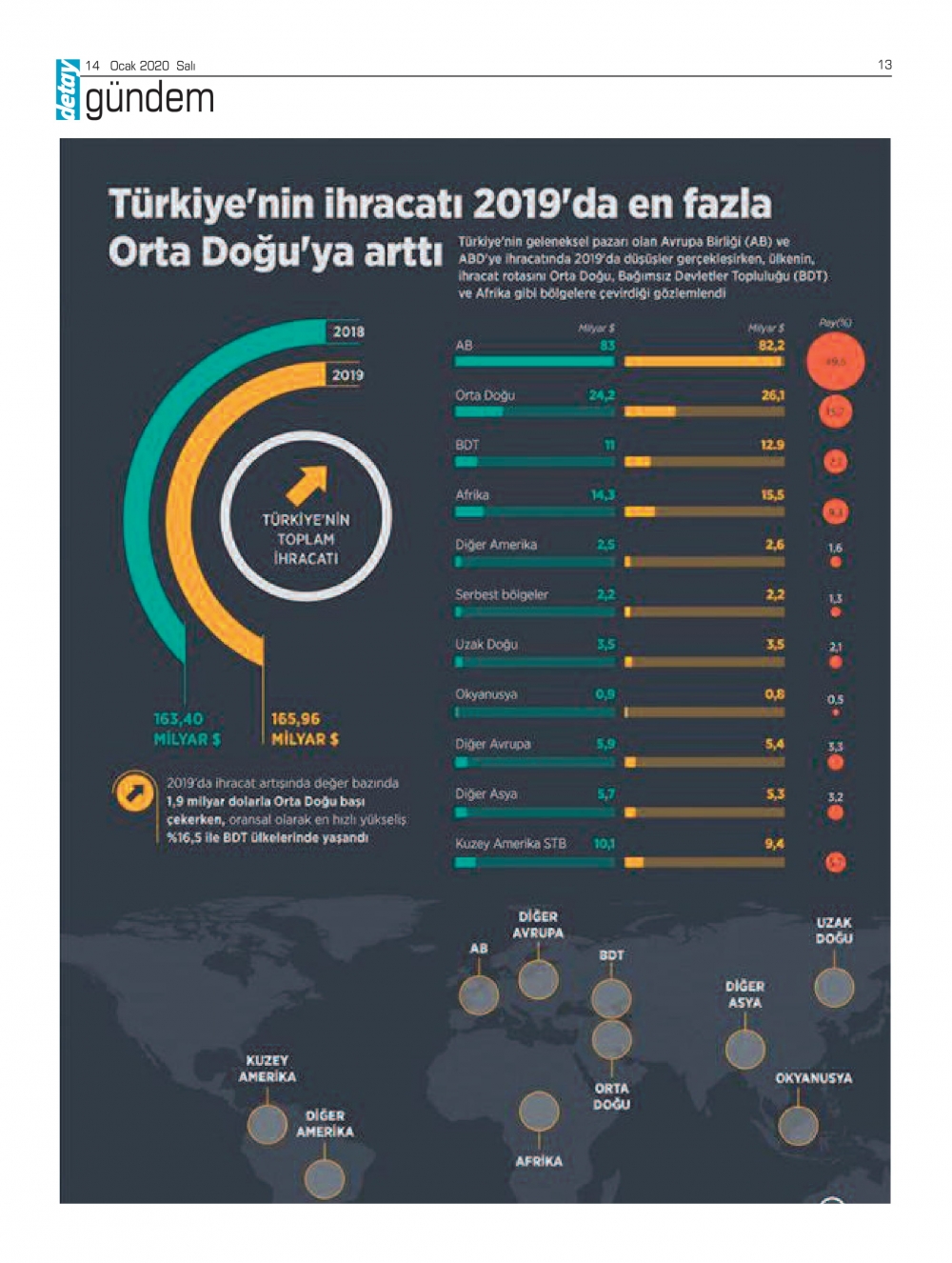 Detay Gazetes 14 Ocak 2020 galerisi resim 12
