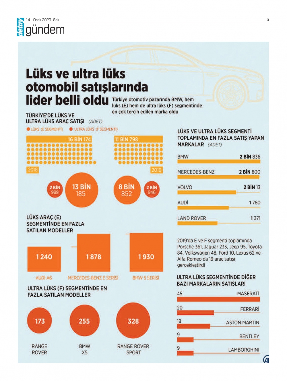Detay Gazetes 14 Ocak 2020 galerisi resim 5