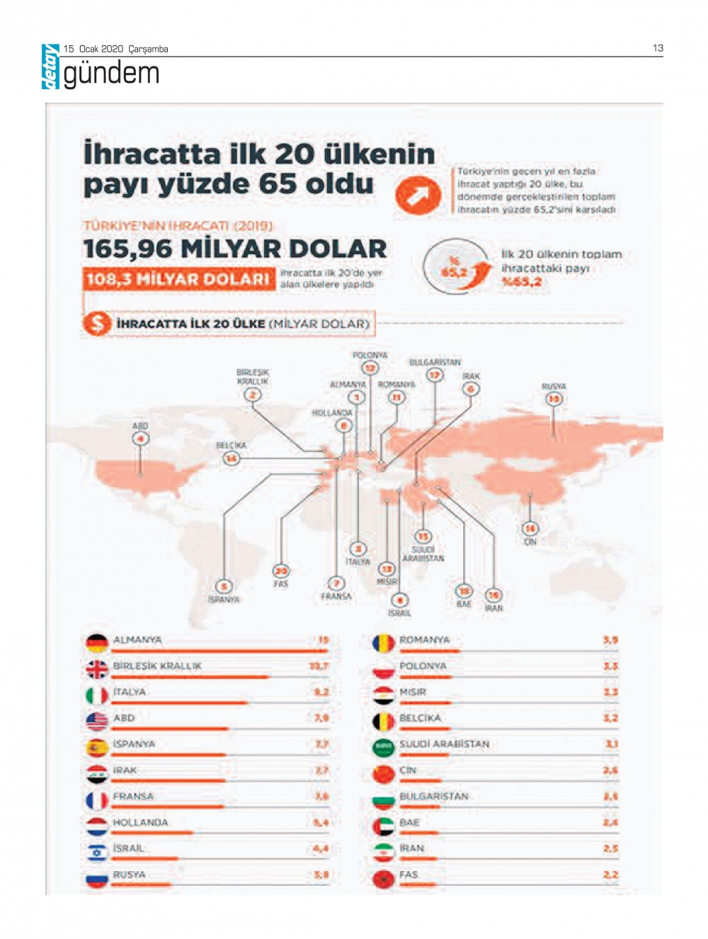 Detay Gazetes 15 Ocak 2020 galerisi resim 12