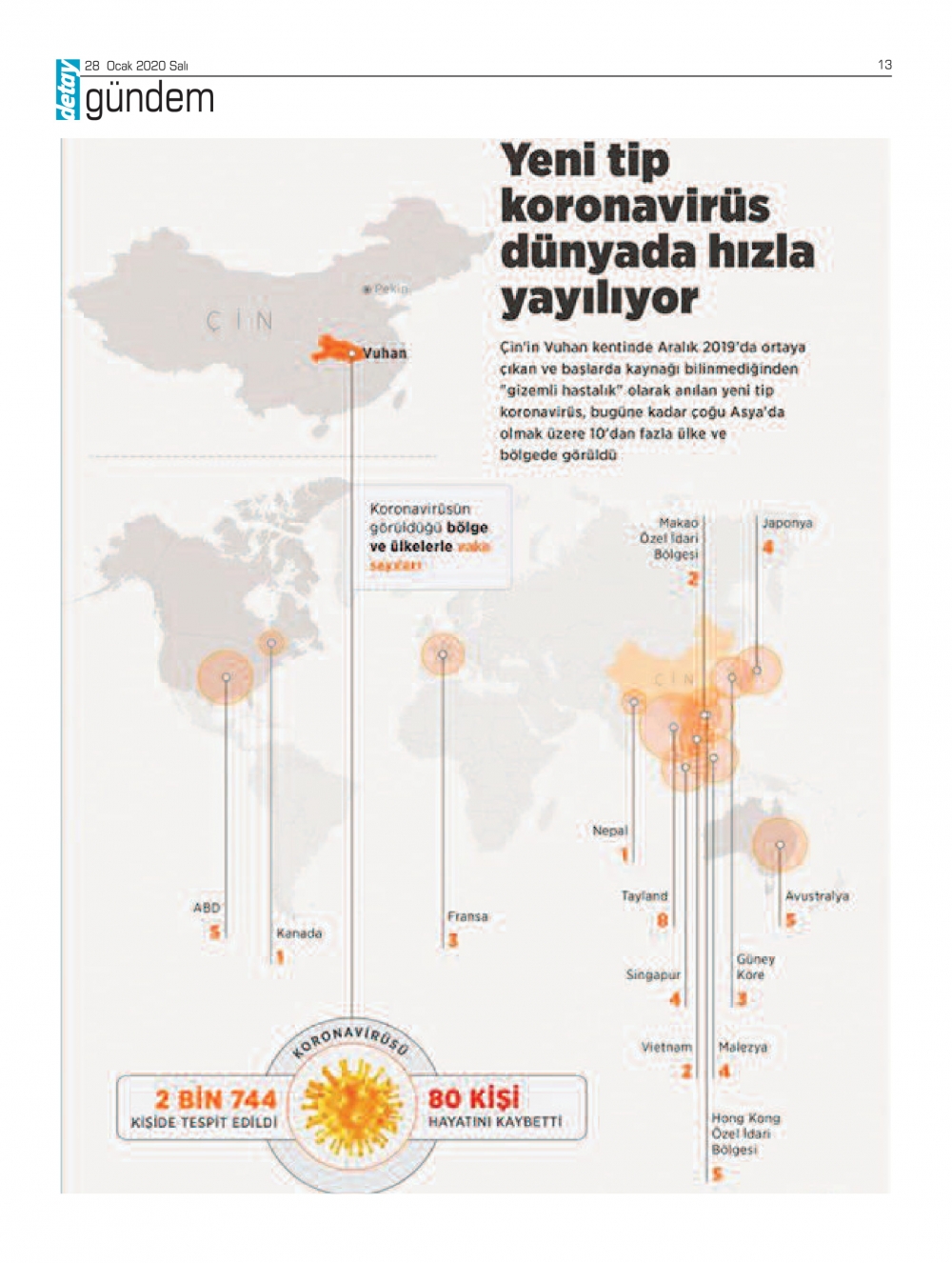 Detay Gazetes 22 Ocak 2020'da ne yazdı? galerisi resim 11
