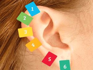 15 dakikada tüm ağrılarınızdan kurtaracak 'Antik' bir yöntem