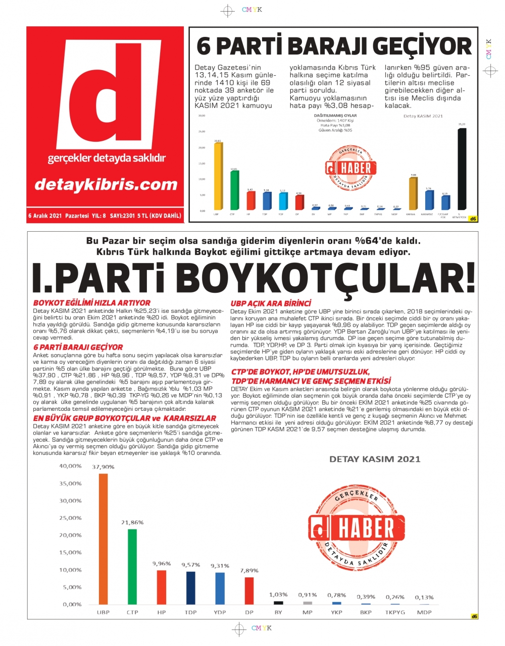 KKTC'de Gazeteler Bugün Ne Manşet Attı? (6 Aralık 2021) galerisi resim 9