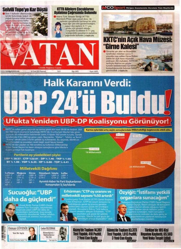 KKTC'de Gazeteler Bugün Ne Manşet Attı? 24 Ocak 2022 galerisi resim 3