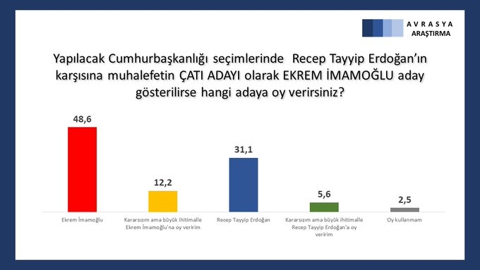 "AKP tarihinin en düşük oy oranıyla 2. parti" galerisi resim 11