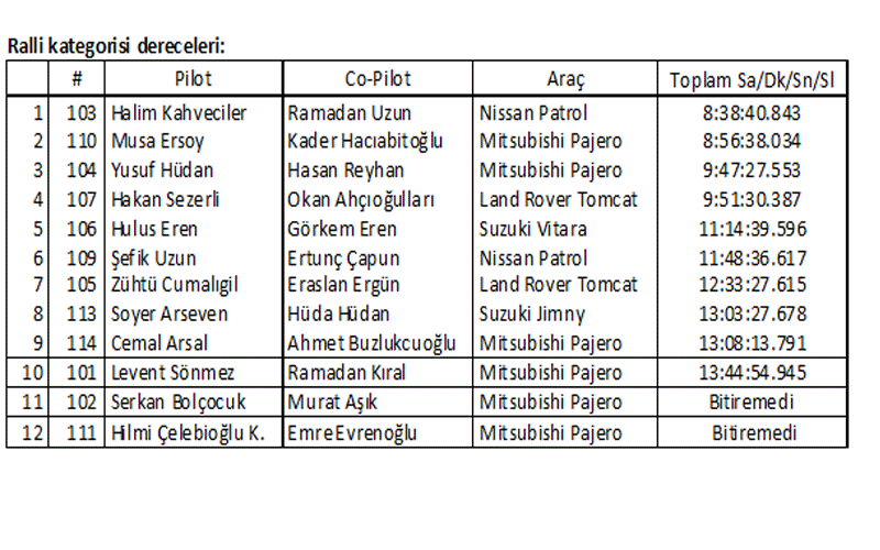 Magictouch Afrodisia Cyprus Rally-Raid 2016 sona erdi galerisi resim 9