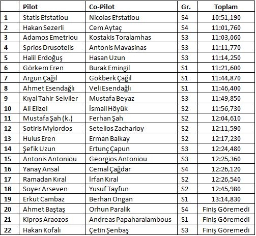 Off Road şampiyonu Baştaş-Paralik ikilisi! galerisi resim 7