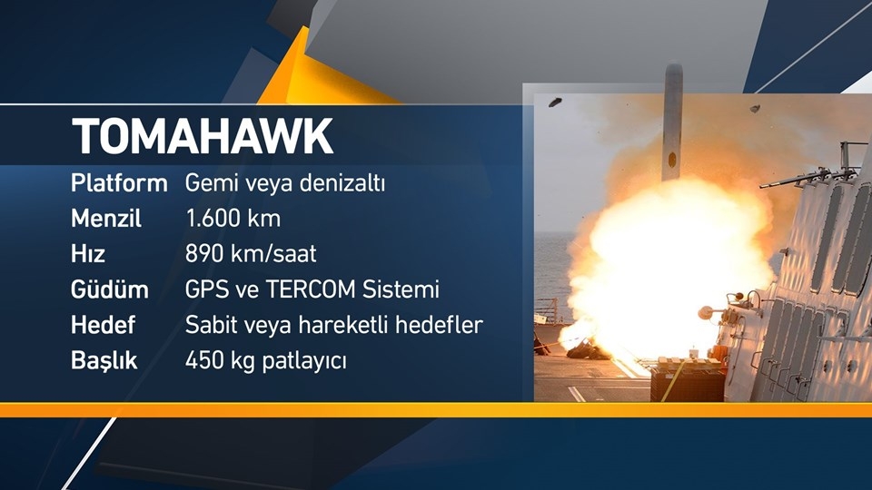 Doğu Akdeniz'de hangi ülkenin ne kadar askeri gücü var? galerisi resim 3