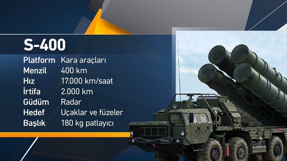 Doğu Akdeniz'de hangi ülkenin ne kadar askeri gücü var? galerisi resim 6