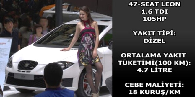 Hangi araç ne kadar yakıyor? galerisi resim 10