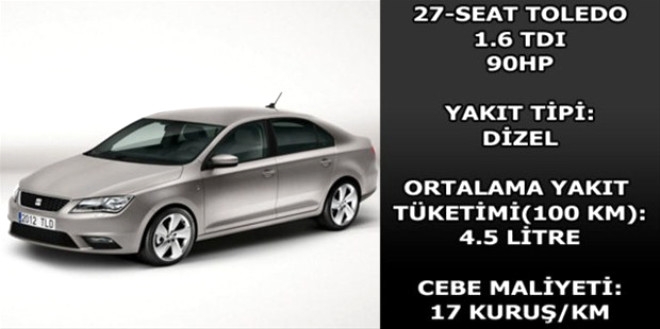 Hangi araç ne kadar yakıyor? galerisi resim 11